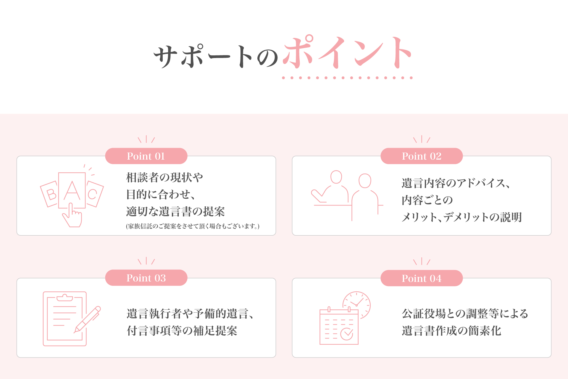 サポートのポイント　相談者に合わせた遺言書の提案、内容ごとのメリット・デメリット説明、付言事項などの補足提案、公証役場との調整による遺言書作成の簡素化