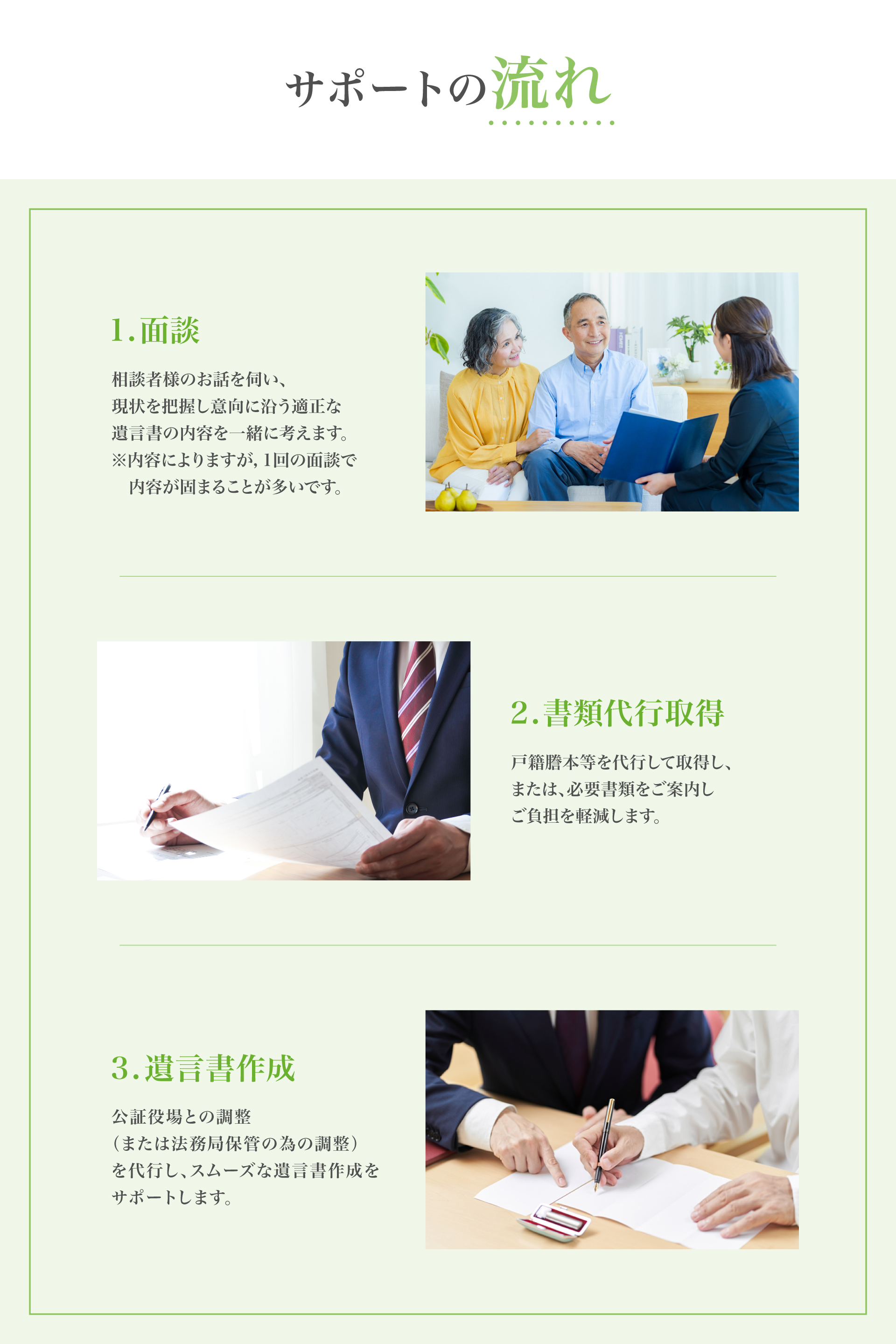 サポートの流れ　面談で内容を相談、書類代行取得、公証役場との調整による遺言書作成をサポート