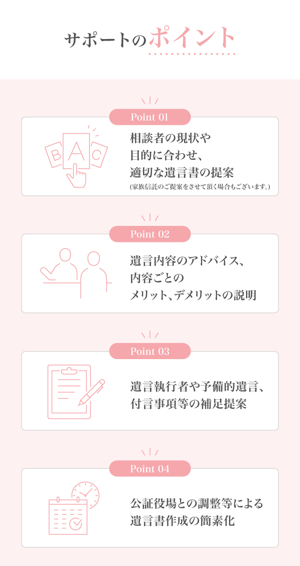サポートのポイント　相談者に合わせた遺言書の提案、内容ごとのメリット・デメリット説明、付言事項などの補足提案、公証役場との調整による遺言書作成の簡素化